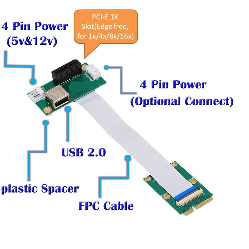 SUPERPLUS Mini PCI-E to PCI-E Express 1X Extension Cord Adapter Card with USB Riser Card - Image 2